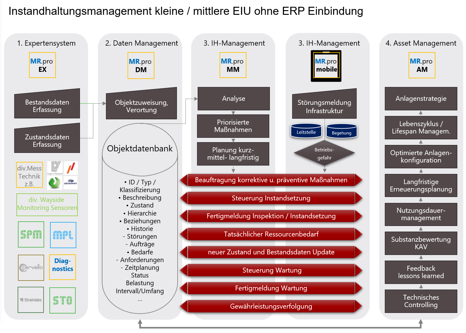 Anlagenstrategie